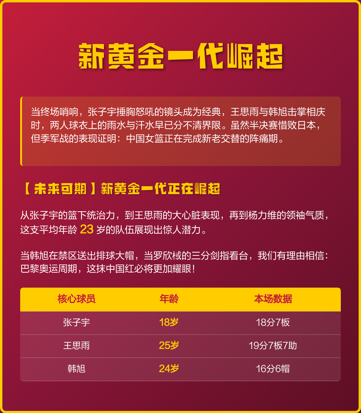 球员全力备战，冲刺季后赛资格