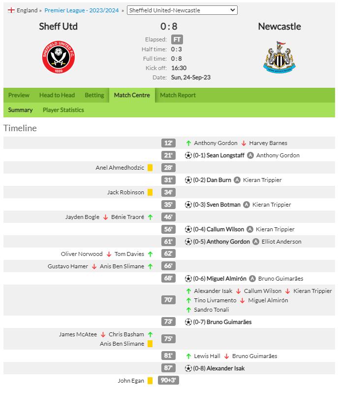 谢菲联客场不敌纽卡斯尔,陷入连败泥沼,保级形势不容乐观 谢菲联客场不敌纽卡斯尔,陷入连败泥沼,保级形势不容乐观